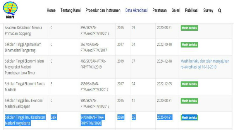 BanPT 2020 STIKes MADANI