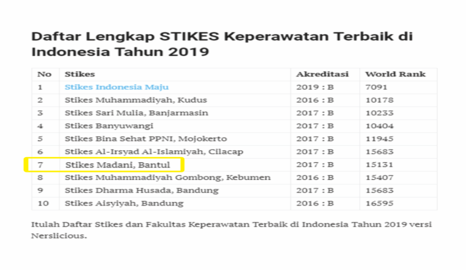 STIKes TERBAIK – 7